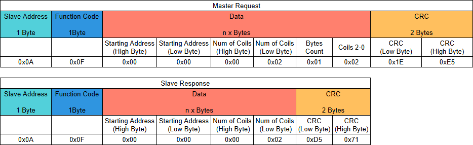 image: Modbus-Example-Fig1