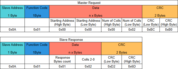 image: Modbus-Example-Fig2