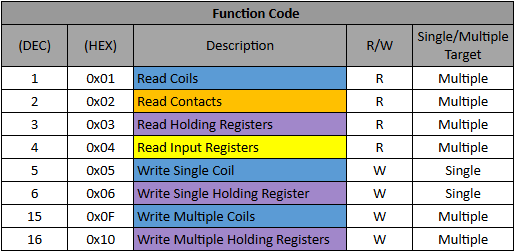 image: Function Code