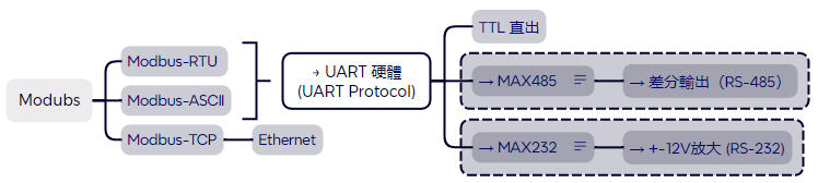 image: Modbus Type